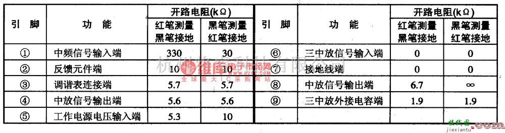 视频放大中的调频中频放大集成电路图  第1张