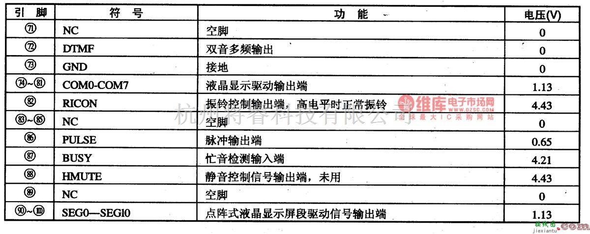 综合电路中的GD9815-5-通信单片微电脑集成电路图  第2张