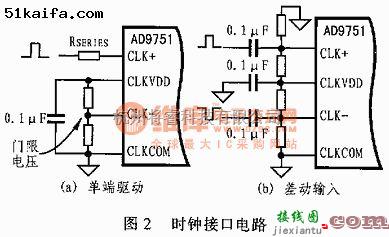 模拟电路中的300MSPS高速10位D/A转换器AD9751  第2张