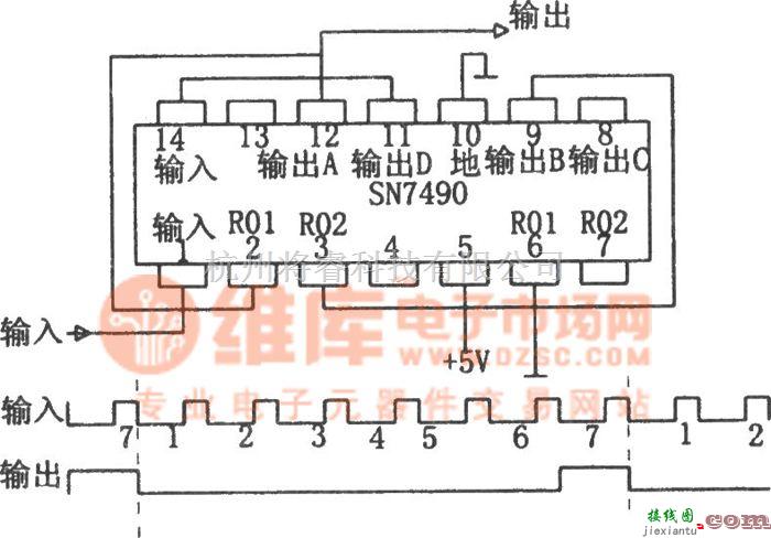 频率合成器中的由TTL十进制计数器构成的分频器  第1张