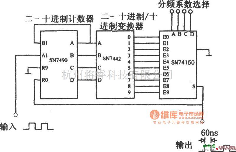 频率合成器中的数字分频器(SN7490、SN7442、SN74150)  第1张