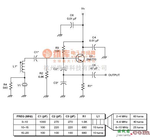 射频放大器中的射频Oscillator电路：Impedance inverting colpitts crystal oscillator RF circuit  第1张