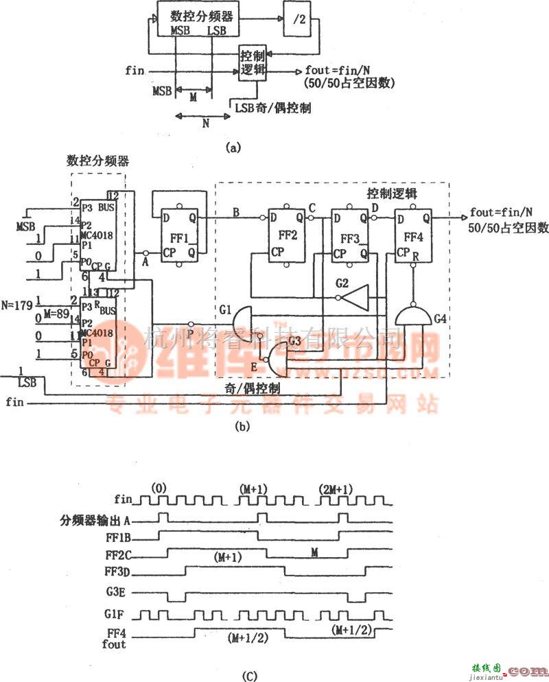 频率合成器中的MC4018构成的数控分频器  第1张