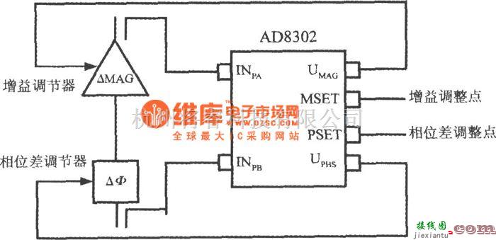 传感器单片系统应用方案中的单片宽频带相位差测量系统AD8302的3种工作模式  第3张