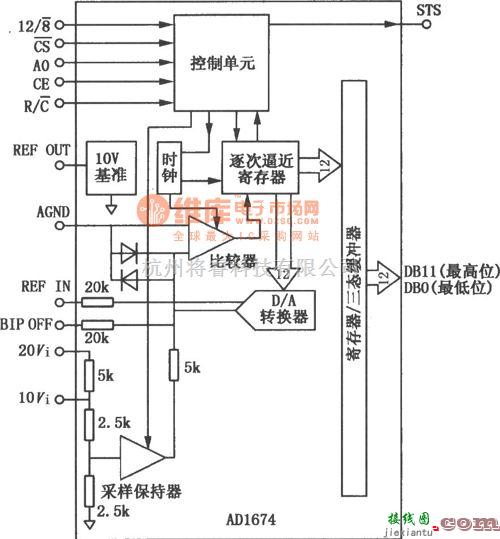 数字电路中的AD1674 12位A／D转换器  第1张