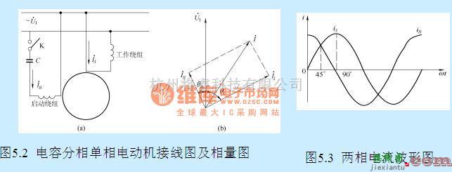 电动机中的电容分相单相电动机接线图及相量图  第1张