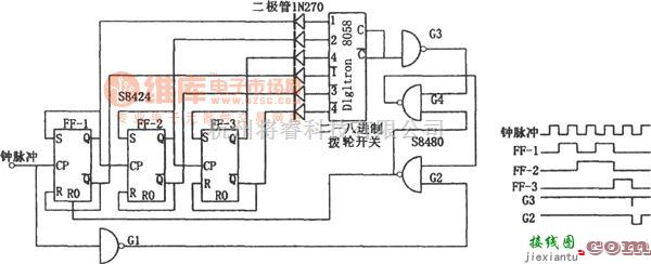 频率合成器中的S8424构成的分频系数可变的分频器  第1张