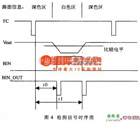 CCD应用电路中的基于单片机的线阵CCD实时检测系统的开发  第4张