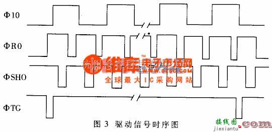 CCD应用电路中的基于单片机的线阵CCD实时检测系统的开发  第3张