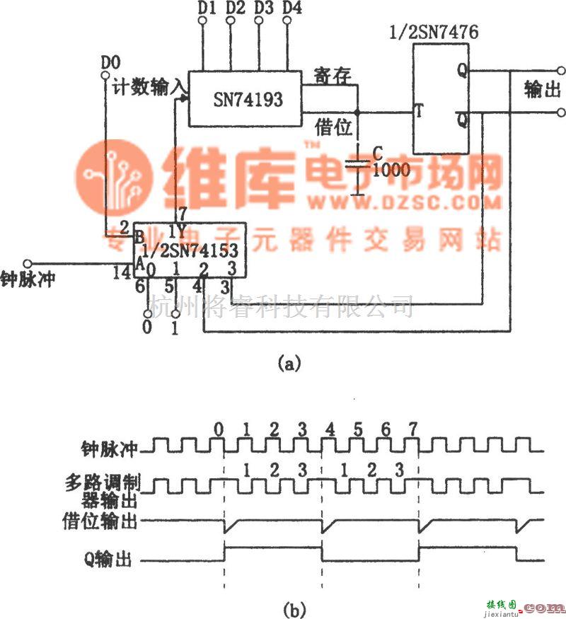 频率合成器中的SN74193构成的具有奇次和偶次分频的分频器  第1张