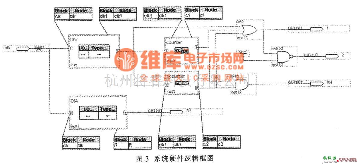 CCD应用电路中的基于FPGA的线阵CCD驱动器设计  第3张