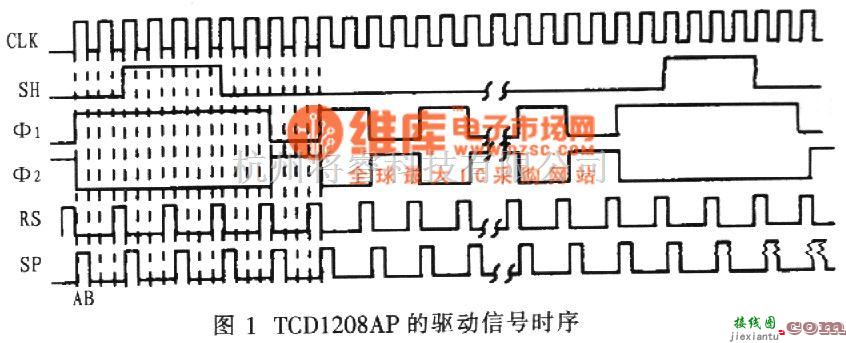 CCD应用电路中的基于FPGA的线阵CCD驱动器设计  第1张