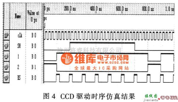 CCD应用电路中的基于FPGA的线阵CCD驱动器设计  第4张