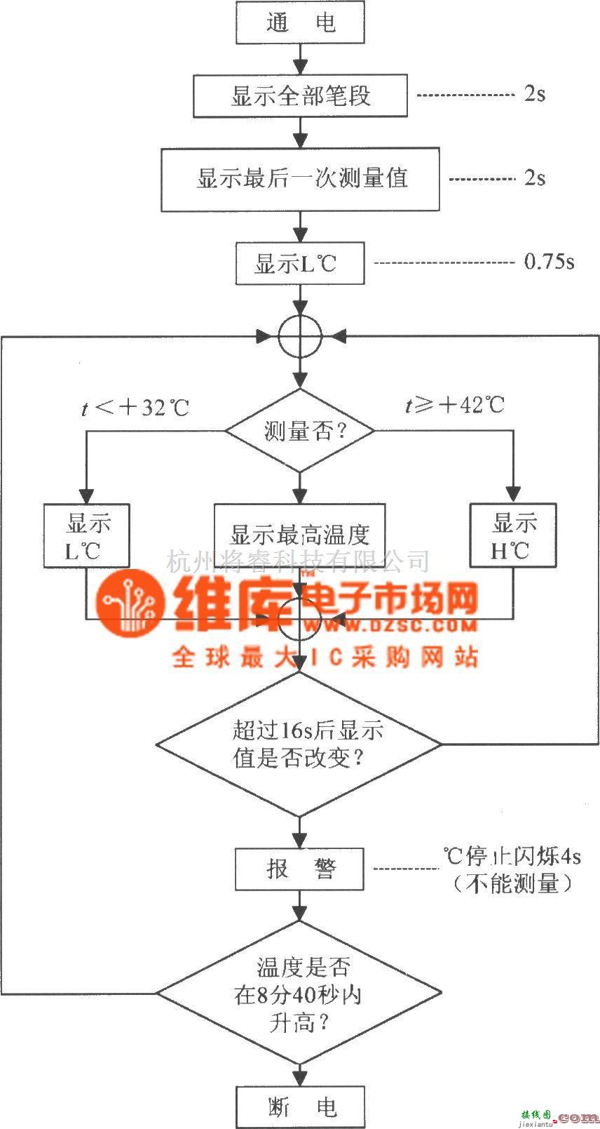 传感器单片系统应用方案中的由高精度微型化医用数字体温计HT7500构成的数字式摄氏体温计电路图  第1张