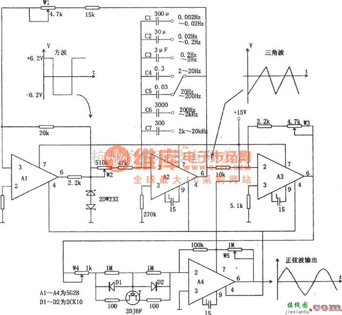 信号产生器中的性能较好的多种波形发生器  第1张