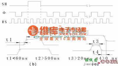 CCD应用电路中的一种基于单片机的新型线阵CCD电路图  第2张