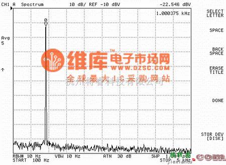 仪表放大器中的设计精密差分输出仪表放大器的应用电路图  第4张