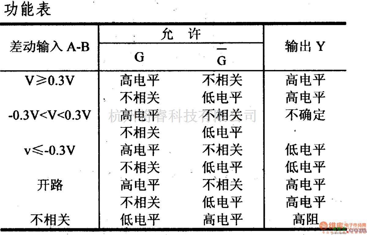 数字电路中的驱动器和通信电路引脚及主要特性SM75ALS197 四线路接收器  第2张