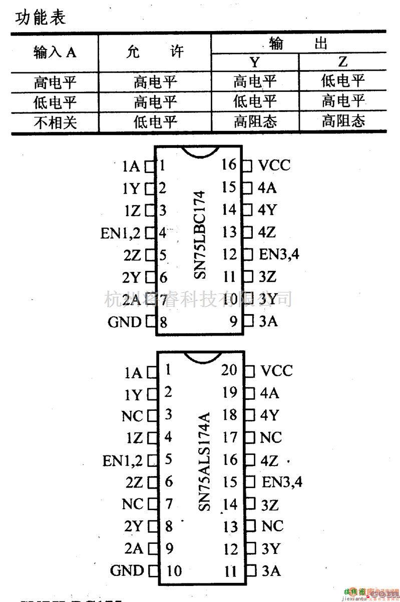 数字电路中的驱动器和通信电路引脚及主要特性SN75LBC174/65LBC174 四RS-485发送器  第2张