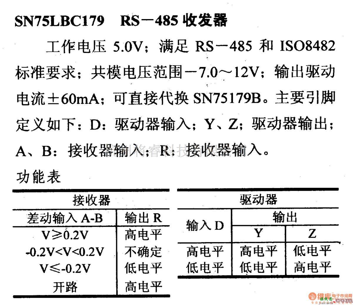 数字电路中的驱动器和通信电路引脚及主要特性SN75LBC179 RS-485收发器  第1张