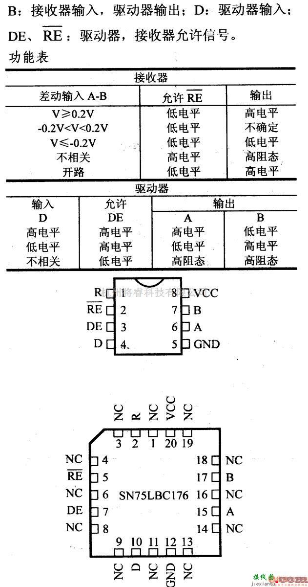 数字电路中的驱动器和通信电路引脚及主要特性SN75LBC176 RS-485收发器  第2张