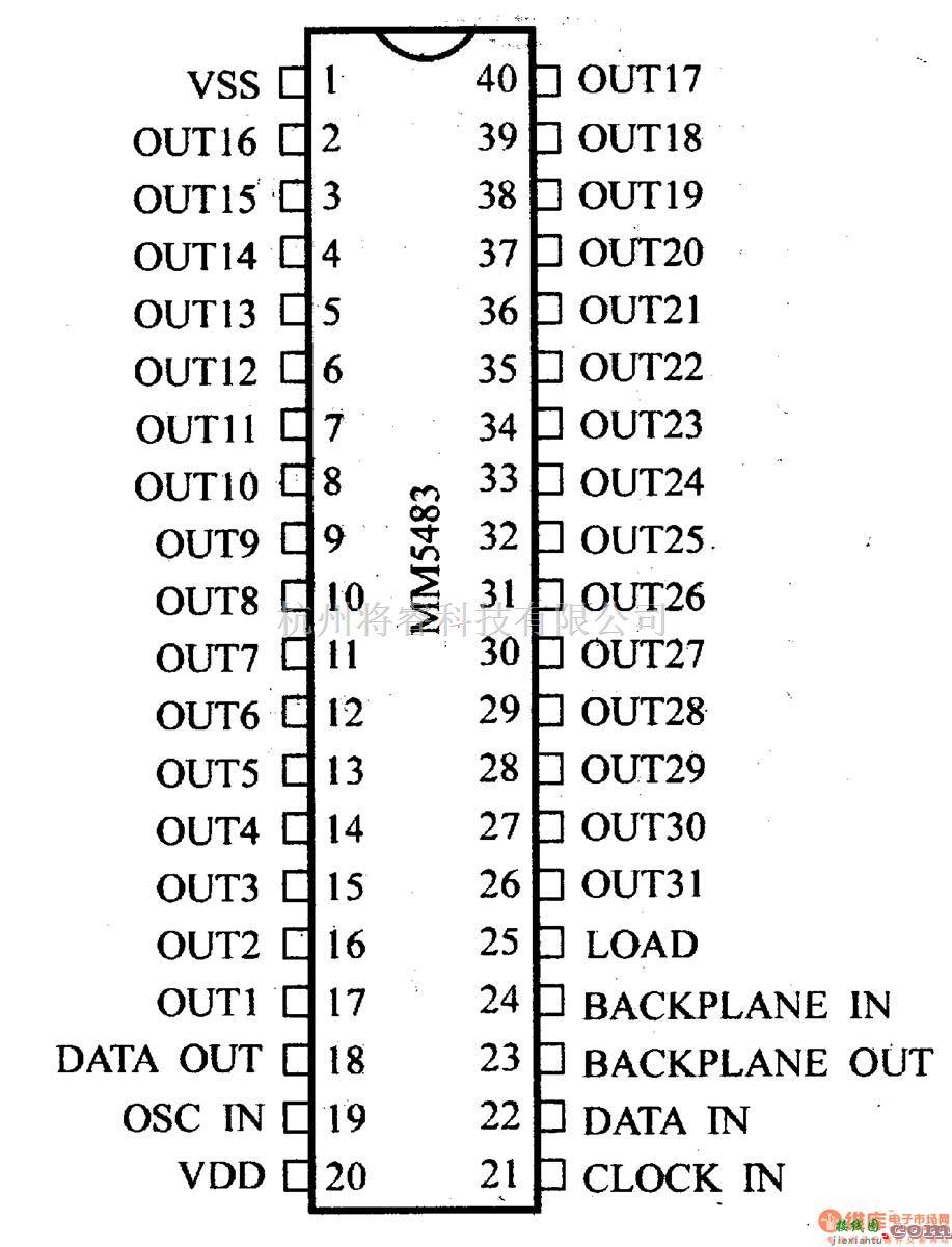数字电路中的驱动器和通信电路引脚及主要特性MM5483 LCD显示驱动器  第2张
