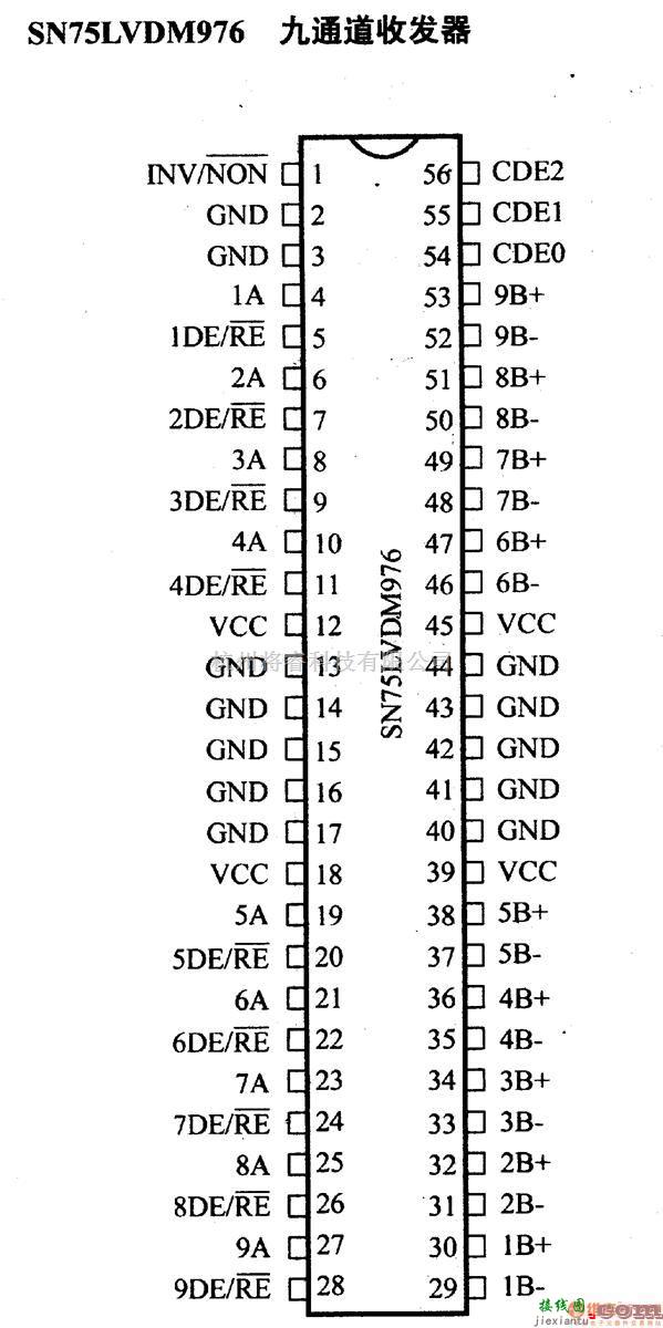 数字电路中的驱动器和通信电路引脚及主要特性SN75LVDM976 九通道收发器  第1张