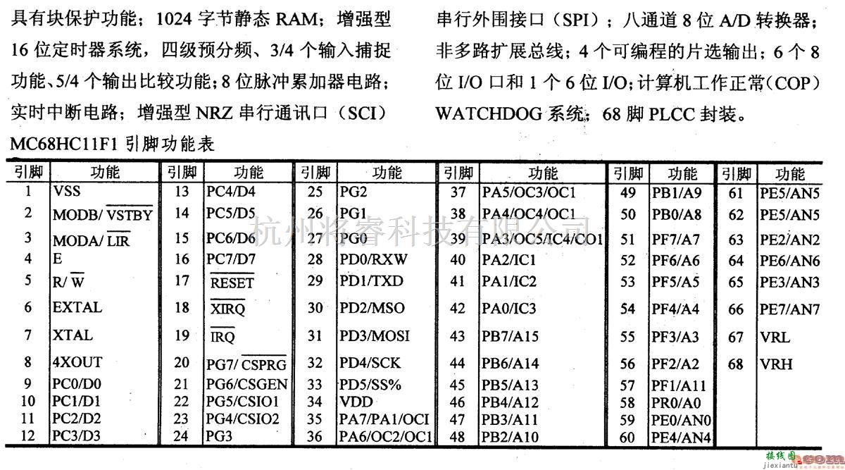 数字电路中的芯片引脚及主要特性MC68HC11F1,8位微控制器  第2张