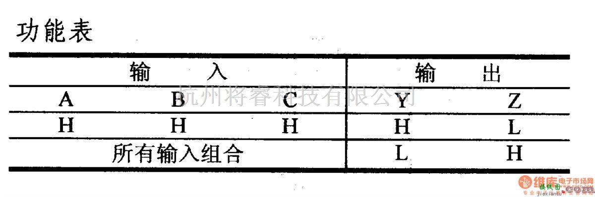 数字电路中的驱动器和通信电路引脚及主要特性DS9615 双差动线驱动器  第2张