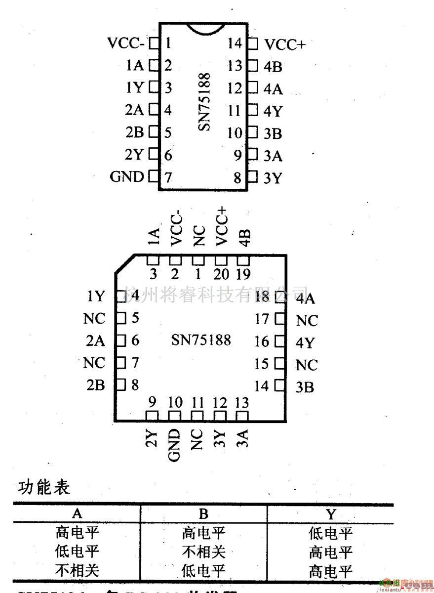 数字电路中的驱动器和通信电路引脚及主要特性SN75188 四E1A-232发送器  第2张