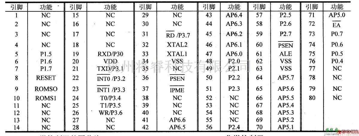 数字电路中的芯片引脚及主要特性W78V58B 微控制器  第2张