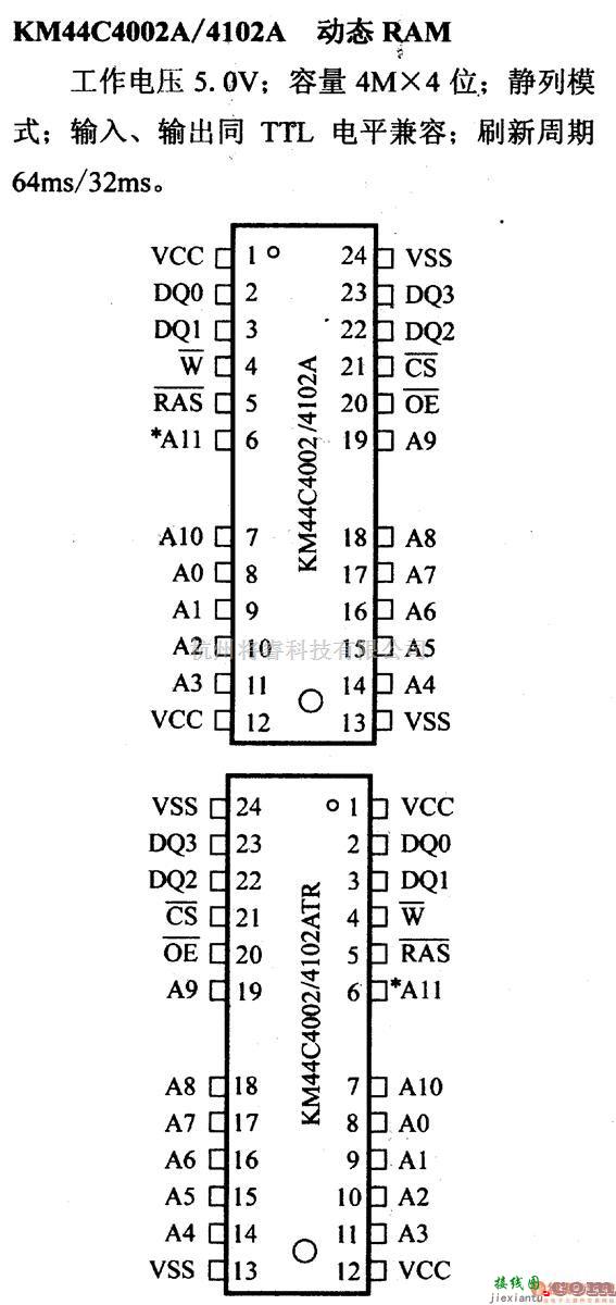 仪器仪表中的引脚及主要特性KM44C4002A等 动态RAM  第1张