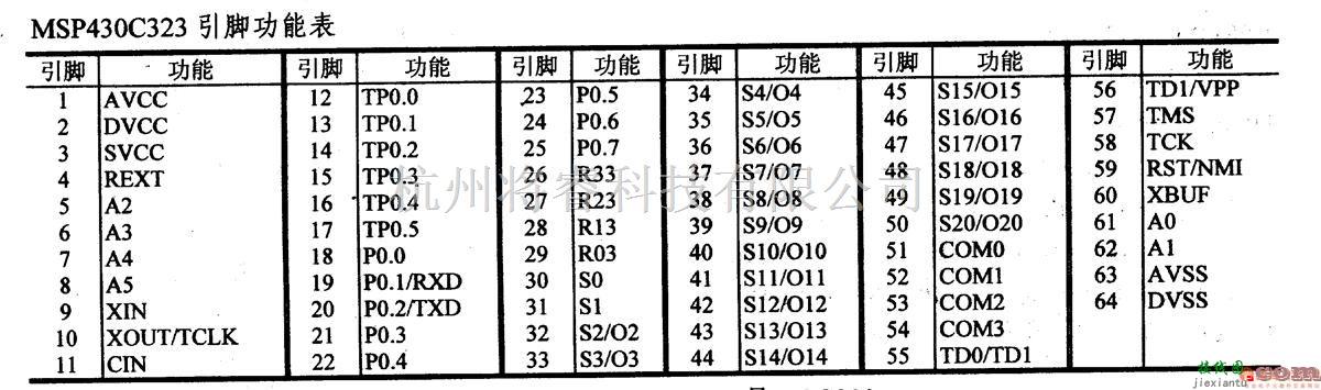 数字电路中的芯片引脚及主要特性MSP430C323/325 16位微控制器  第2张