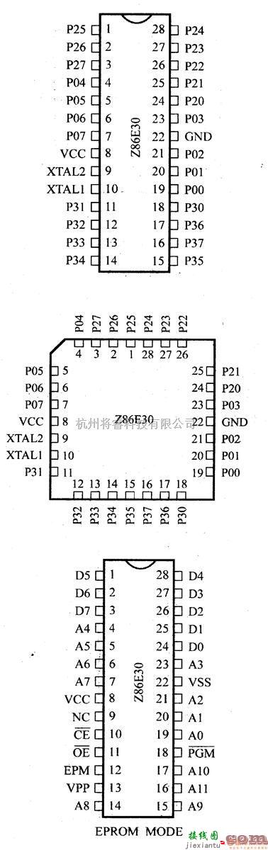 数字电路中的芯片引脚及主要特性Z86E30/E31 八位OTP微控制器  第2张