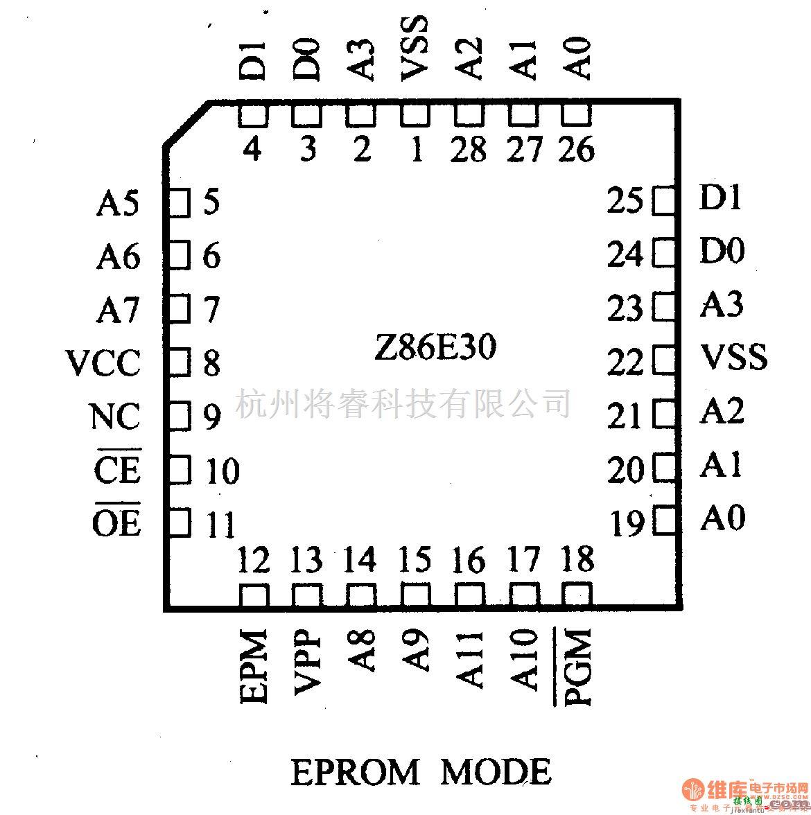 数字电路中的芯片引脚及主要特性Z86E30/E31 八位OTP微控制器  第3张