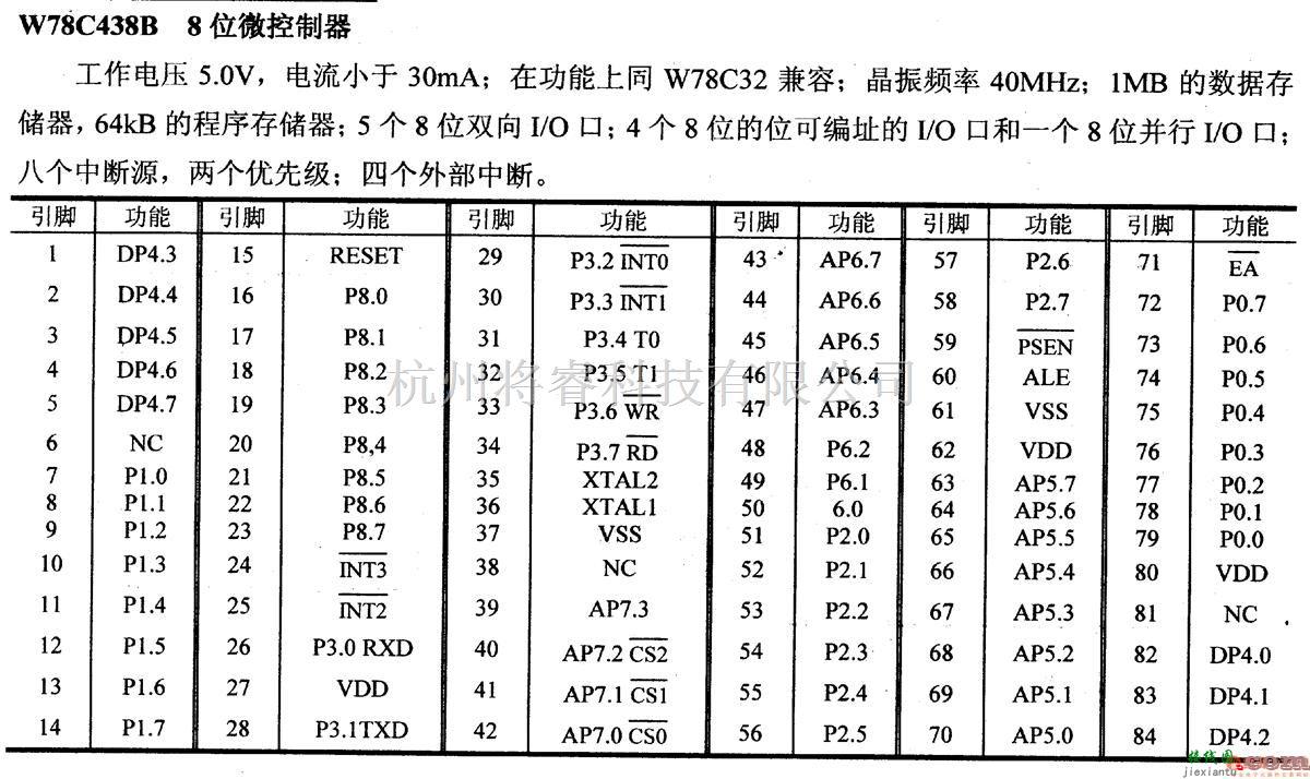 数字电路中的芯片引脚及主要特性W78C438B 8位微控制器  第1张