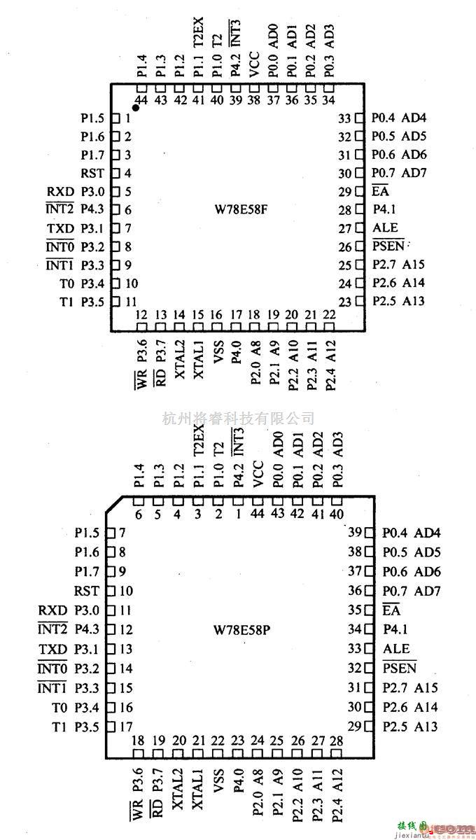 数字电路中的芯片引脚及主要特性W78E58 8位微控制器  第2张
