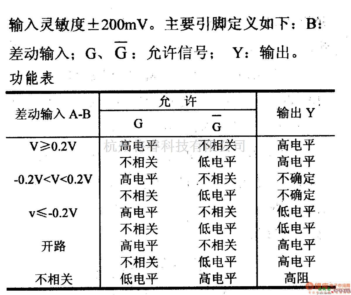 数字电路中的驱动器和通信电路引脚及主要特性SN75ALS173 四RS-422、RS-485接收器  第2张