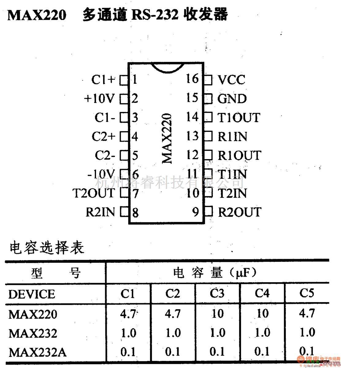 数字电路中的驱动器和通信电路引脚及主要特性MAX220 多通道RS-232收发器  第1张