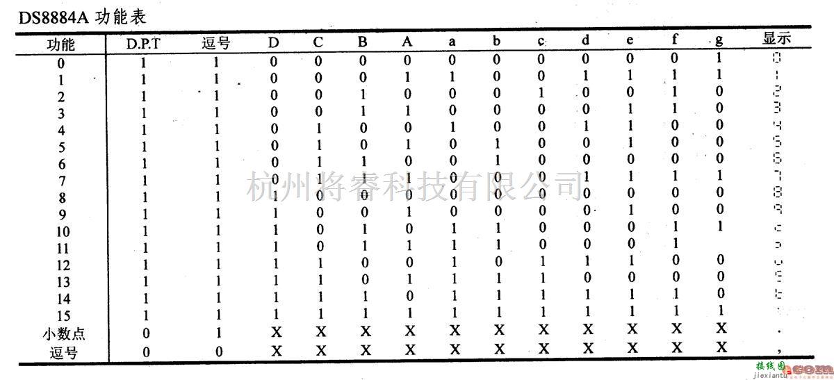 数字电路中的驱动器和通信电路引脚及主要特性DS8884A 高压阴极译码器/驱动器  第2张