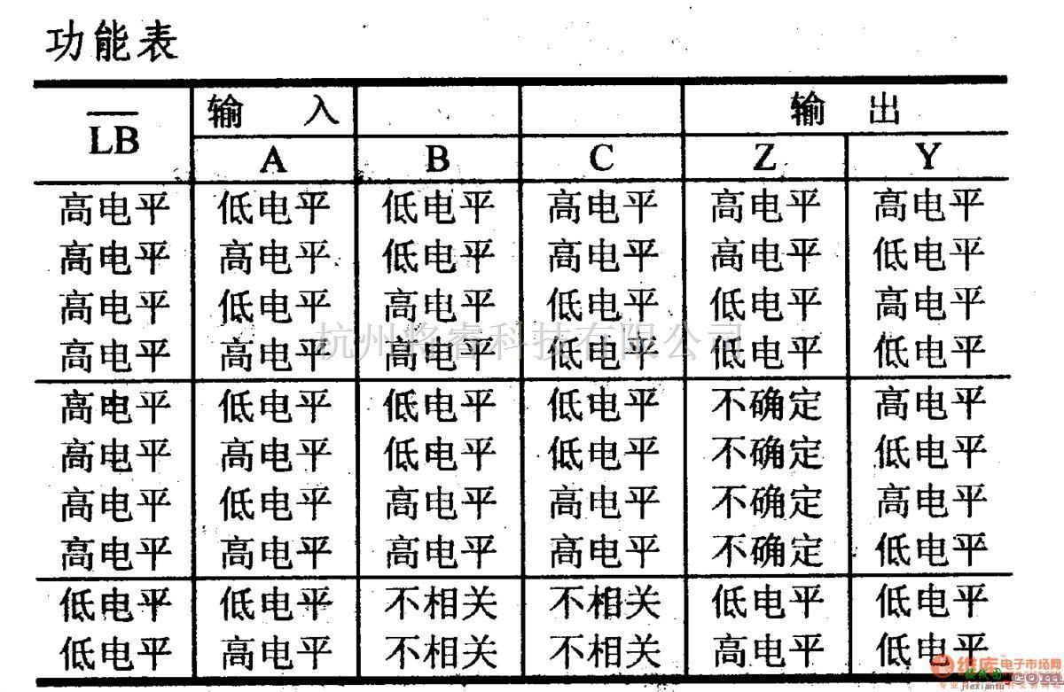 数字电路中的驱动器和通信电路引脚及主要特性SN75LBC786 四RS-423收发器  第2张