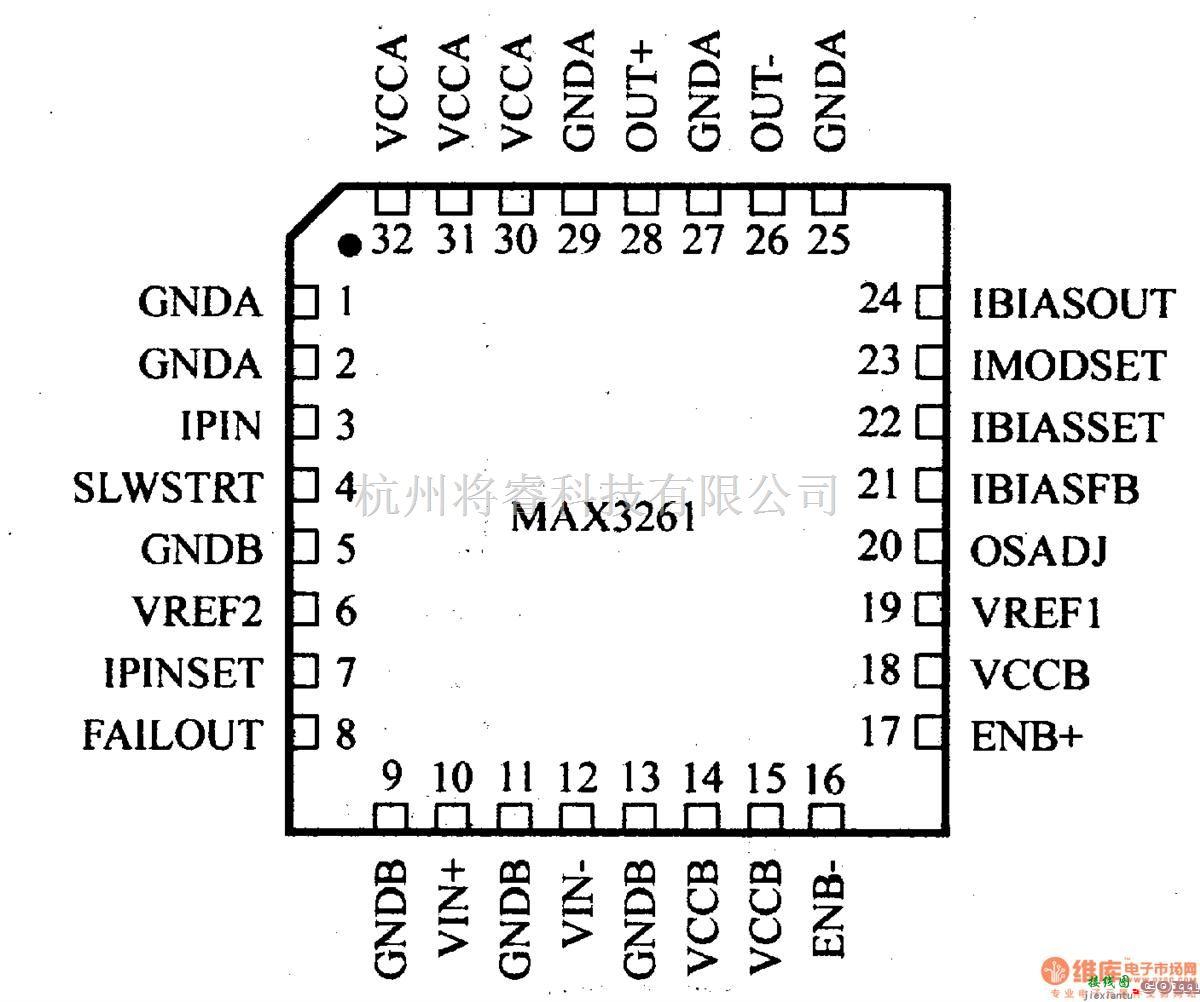 数字电路中的驱动器和通信电路引脚及主要特性MAX3261 激光二极管驱动器  第2张