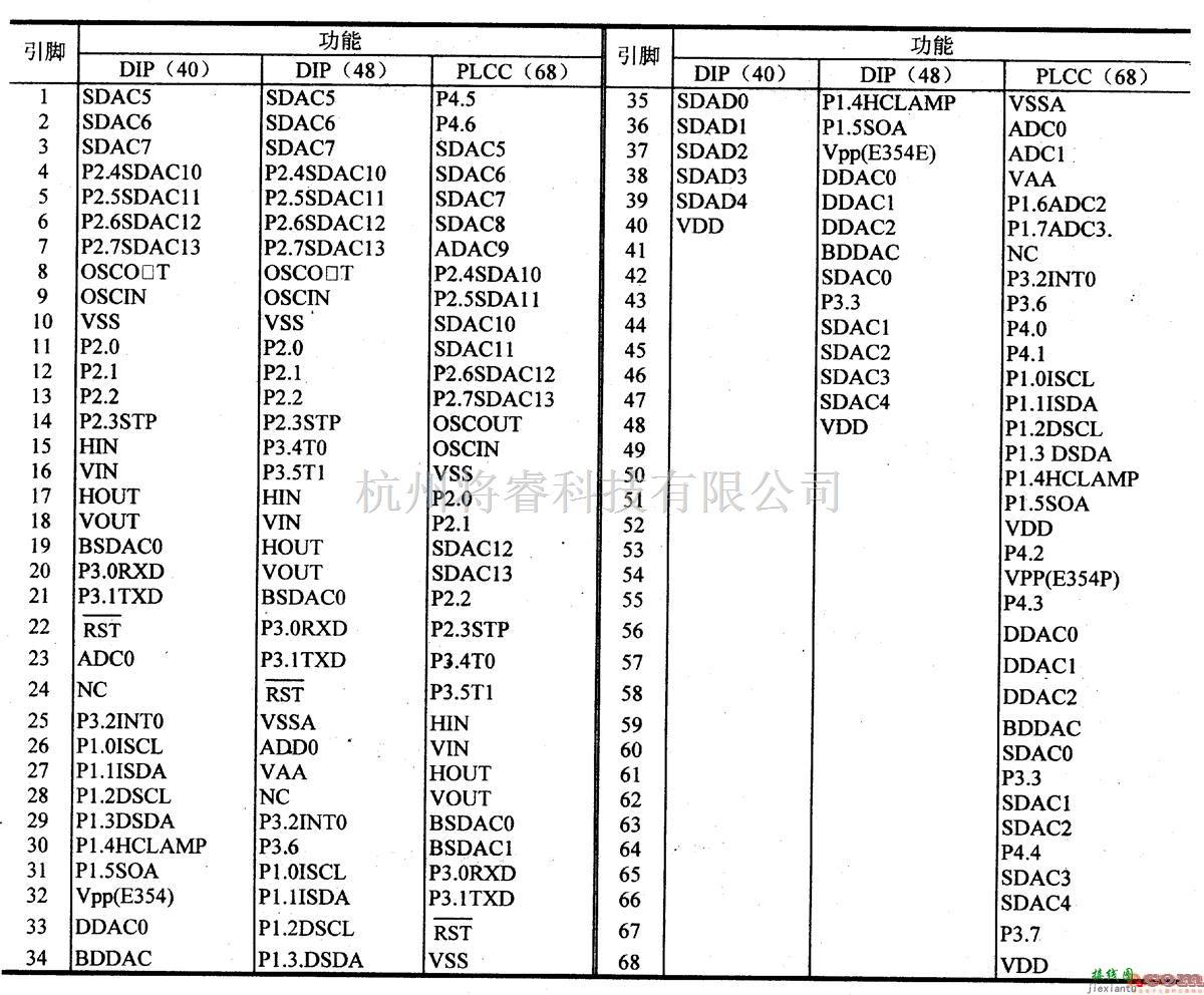 数字电路中的芯片引脚及主要特性W78C354/E354 8位微控制器  第2张