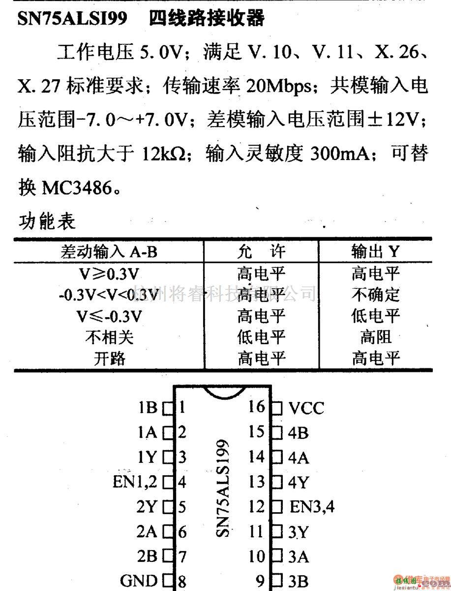 数字电路中的驱动器和通信电路引脚及主要特性SN75ALSI99 四线路接收器  第1张