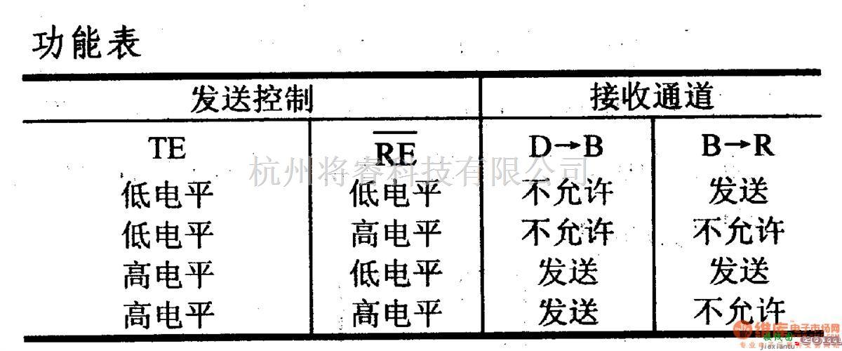 数字电路中的驱动器和通信电路引脚及主要特性SN75ALS053 四FUTURE总线收发器  第2张