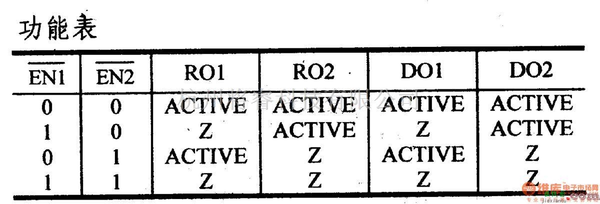 数字电路中的驱动器和通信电路引脚及主要特性DS8922/A 双S-422收发器  第2张