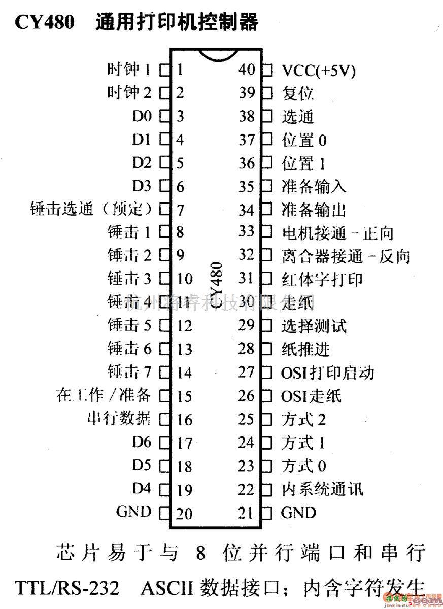 数字电路中的电路引脚及主要特性CY480 通用打印机控制器  第1张