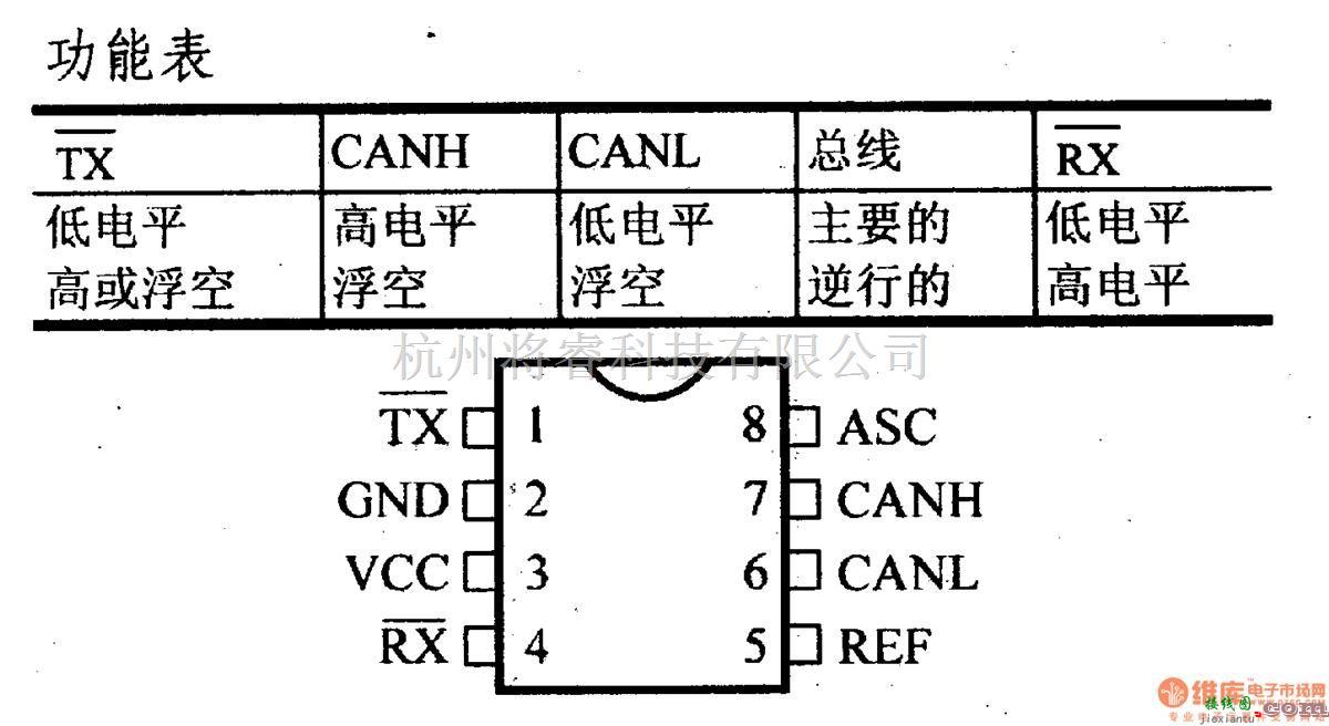 数字电路中的驱动器和通信电路引脚及主要特性SN65LBC031、SN75LBC031高速CAN收发器  第2张