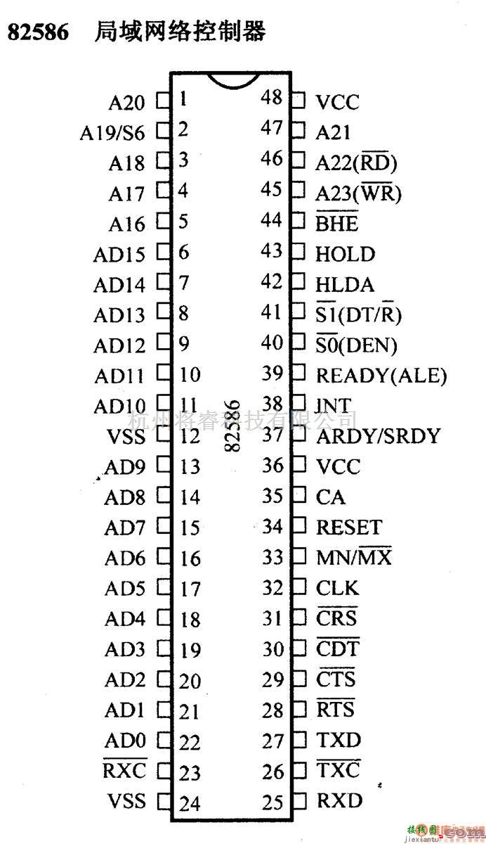 数字电路中的芯片引脚及主要特性82586局域网络控制器  第1张