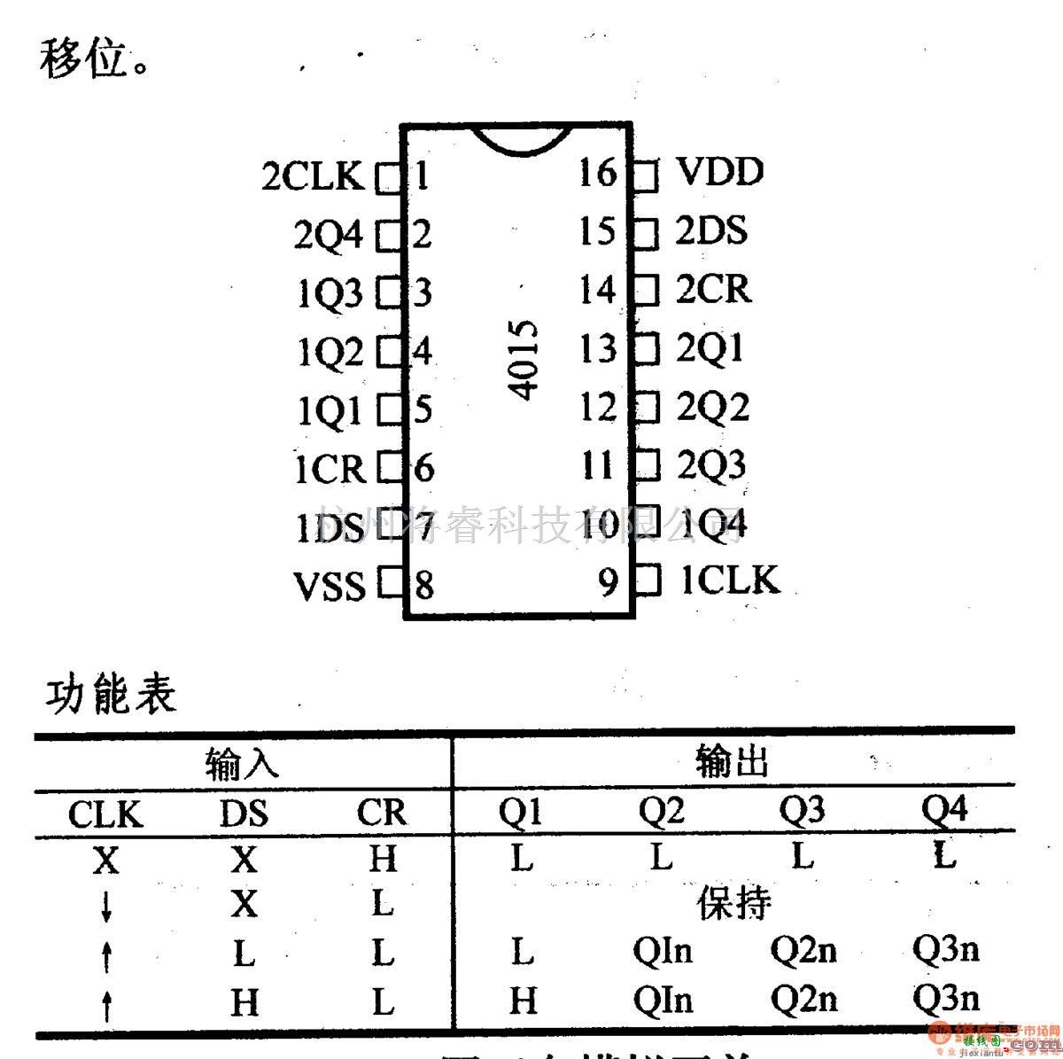 数字电路中的4000系列数字电路,4015等双4位串入一并出移位寄存器  第1张